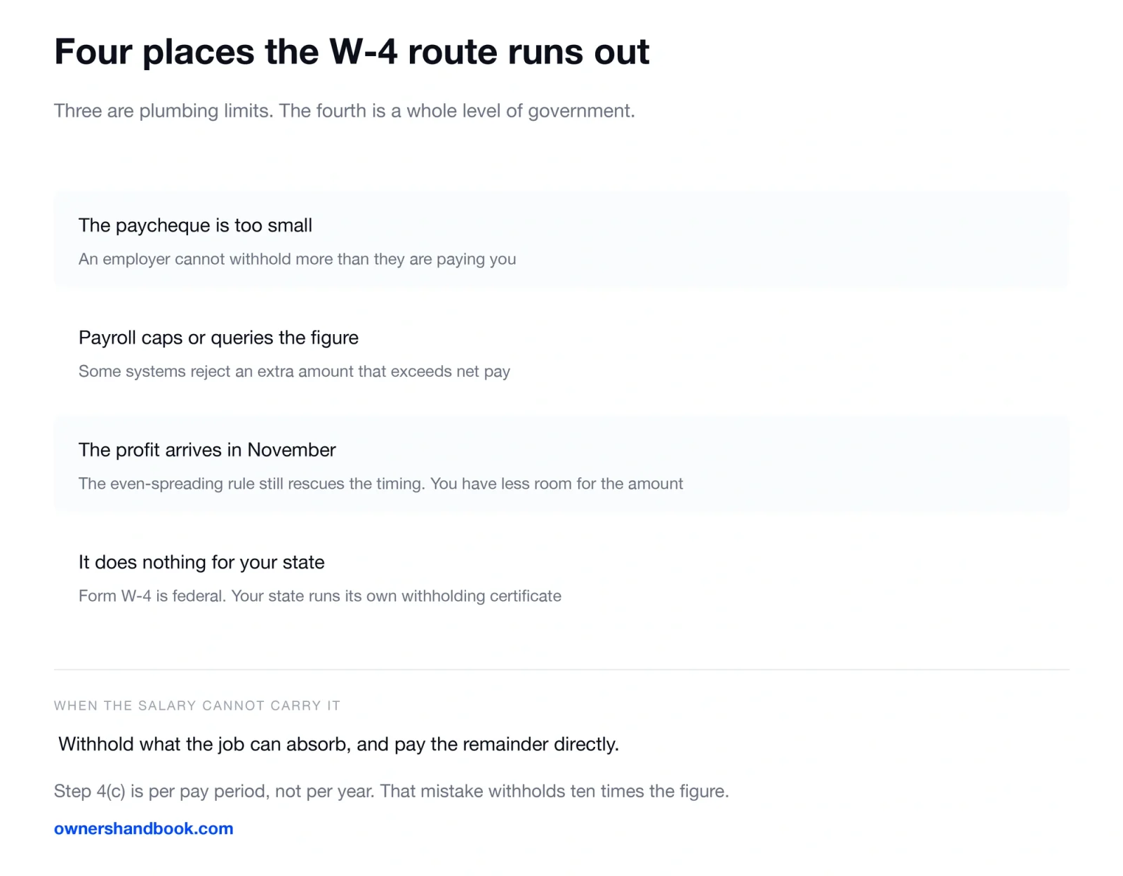 Four places the W-4 route runs out. Three are plumbing limits. The fourth is a whole level of government.