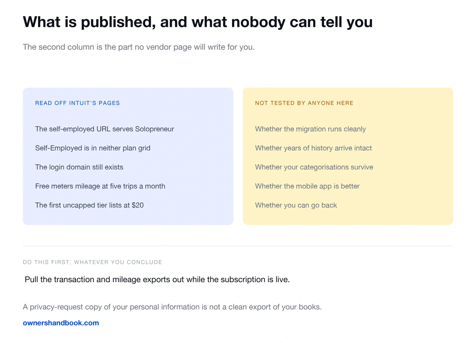 What is published, and what nobody can tell you. The second column is the part no vendor page will write for you.