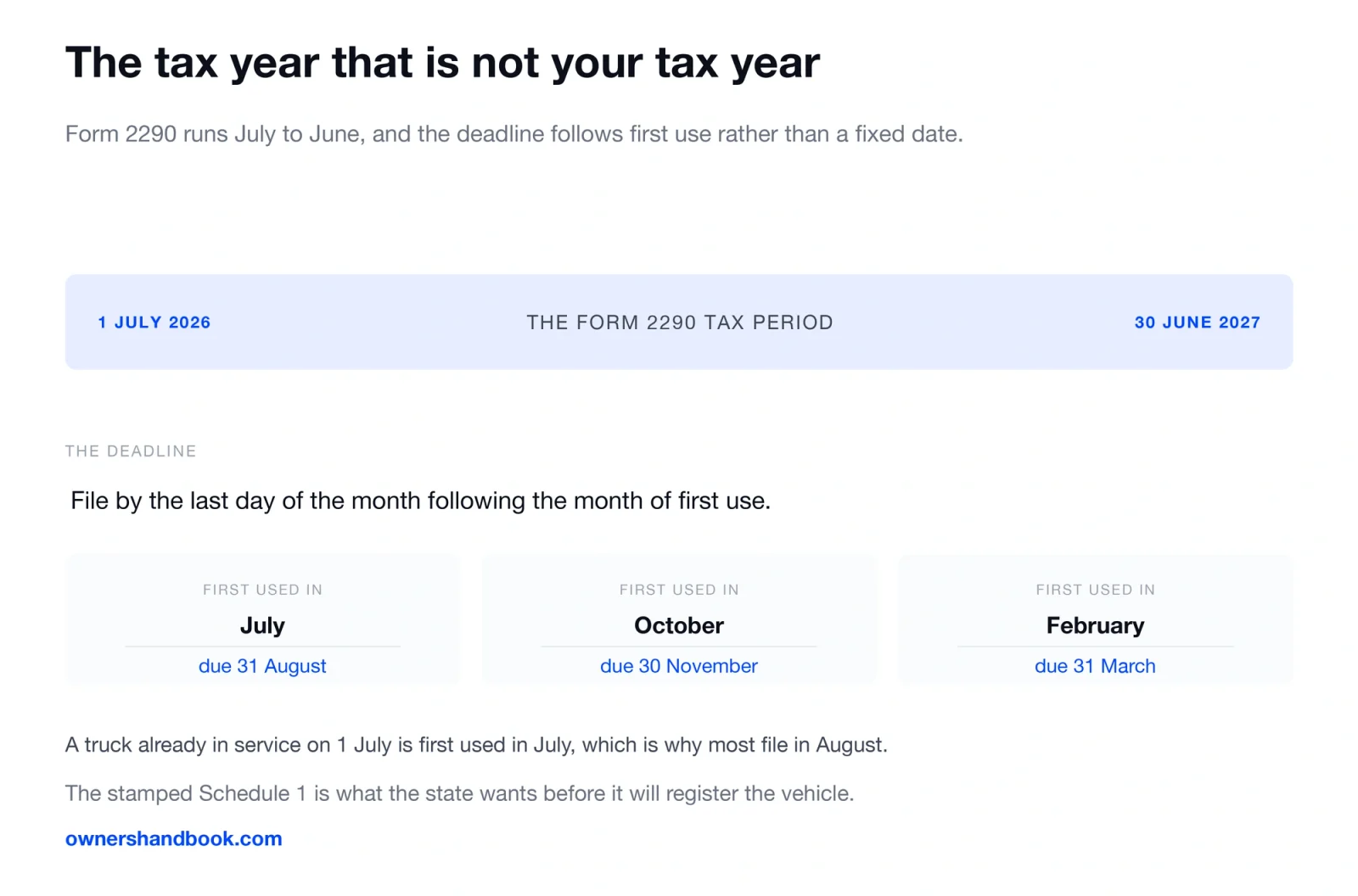 The tax year that is not your tax year. Form 2290 runs July to June, and the deadline follows first use rather than a fixed date.