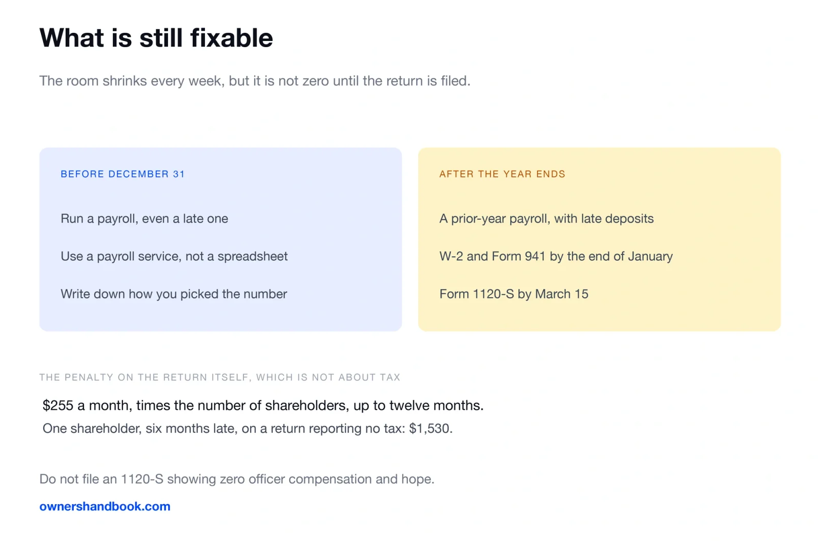 What is still fixable. The room shrinks every week, but it is not zero until the return is filed.