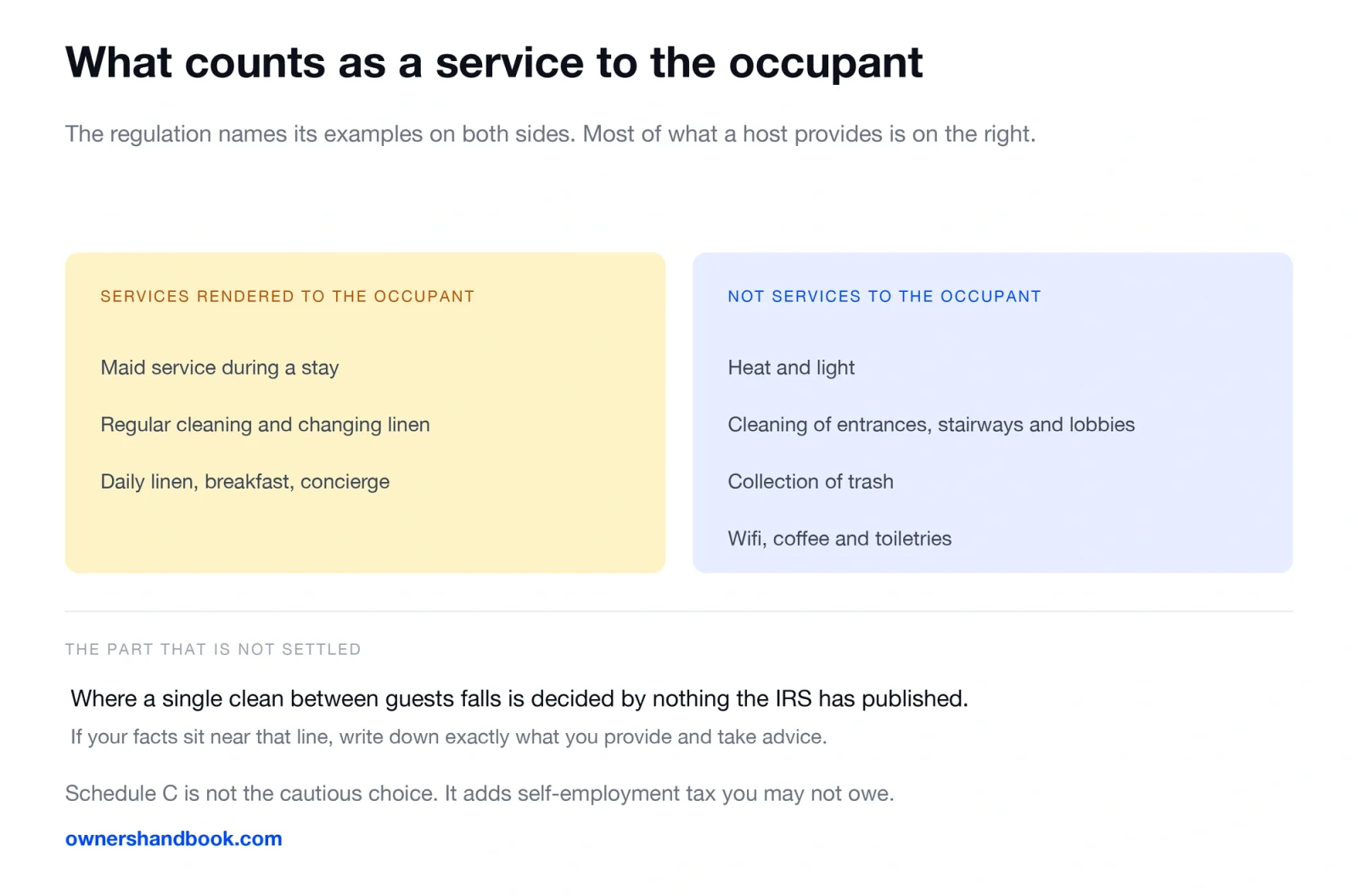 What counts as a service to the occupant. The regulation names its examples on both sides. Most of what a host provides is on the right.